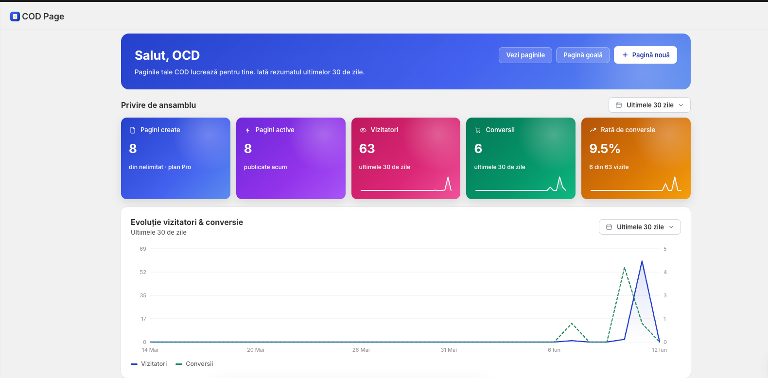 Dashboard COD Page cu vizitatori, conversii și evoluția pe 30 de zile